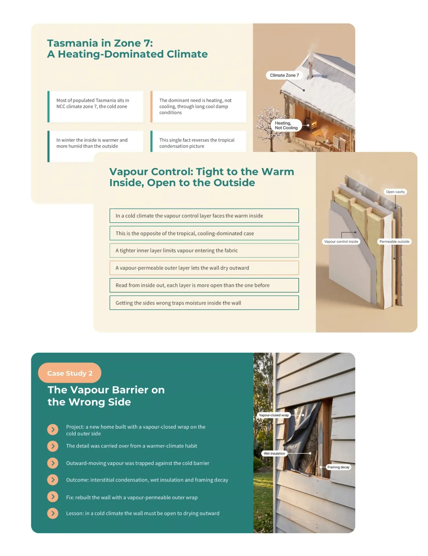 What is included in the Cold-Climate Condensation and Zone 7 Envelopes for Tasmanian Architects CPD course